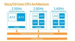 MediaTek Helio X20