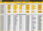 Core i9-13900HX, i7-13700HX, i7-13650HX, i7-13500HX, i5-13450HX, Intel Raptor Lake, OneRaichu