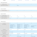 Intel H510, Intel B560, Intel H570, Rocket Lake-S