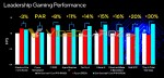 Intel Alder Lake-S, Core i9-12900K, Core i7-12700K, Core i5-12600K