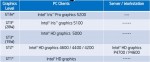 Intel Iris Pro 5200, Intel Iris 5100, Intel HD 5000