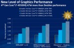 Intel Iris Pro 5200, Intel Iris 5100, Intel HD 5000