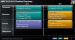 AMD Desktop Roadmap 201213