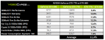 NVIDIA, GeForce, GTX 770