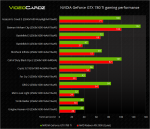 NVIDIA GeForce GTX 780 Ti