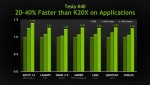 NVIDIA Tesla K40