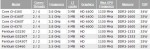 Pentium G3250, G3250T, G3450T, G3460, Core i3-4160, i3-4160T, i3-4360T, i3-4370