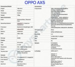 Oppo R15 Neo (AX5)