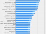 NVIDIA, GeForce RTX 2070 Super