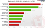 AMD Radeon HD 7990 «Malta»