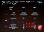 AMD Radeon HD 8970M и MSI GX70 Gaming Series