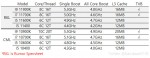 Intel, Rocket Lake-S, Core i9-11900K, Core i7-11700K, Core i5-11600K, i5-11400