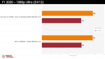 AMD Ryzen 7 5800X3D