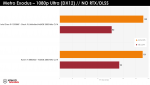 AMD Ryzen 7 5800X3D