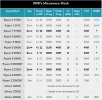 Ryzen 3 2300X