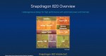 Qualcomm Snapdragon 820