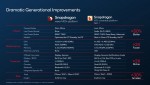 Qualcomm Snapdragon W5 Gen 1 и W5+ Gen 1