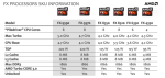 AMD FX-9590 и FX-9370