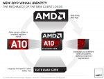 AMD APU Richland