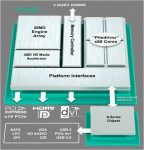 Trinity, AMD, A-Series