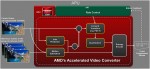 Trinity, AMD, A-Series