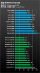 25 процессоров от AMD и Intel