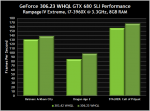 NVIDIA GeForce 306.23 WHQL