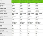 Видеокарта NVIDIA GeForce GTX 570