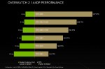 GeForce RTX 4090, Overwatch 2, RTX 4080