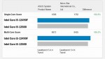 Intel Core i5-12490F