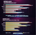 Core i9-13900K, Intel Raptor Lake, Cinebench R23