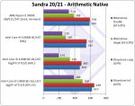 Intel Raptor Lake, Core i9-13900, SiSoftware Sandra