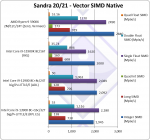 Intel Raptor Lake, Core i9-13900, SiSoftware Sandra