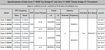 Intel Ivy Bridge-E