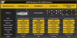 AMD Radeon RX 6950 XT