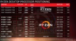 Ryzen 7 2700X, Ryzen 7 2700, Ryzen 5 2600X, Ryzen 5 2600