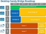 Процессор Intel Sandy Bridge