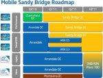 Процессор Intel Sandy Bridge