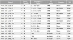 Intel Xeon E7-8850 v2, Intel Xeon E7-8857 v2, Intel Xeon E7-8870 v2, Intel Xeon E7-8880 v2, Intel Xeon E7-8880L v2, Intel Xeon E7-8890 v2, Intel Xeon E7-8891 v2, Intel Xeon E7-8893 v2