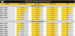 AMD, Ryzen 3000, Zen2